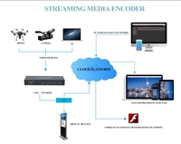 Codificador IPTV HONDAO HDH4000 Full HD1080P en Vivo para FTTH, Compatible con HLS M3U8 FFMPEG SRT, Transmisión IP de 8 Canales, Fibra Óptica de 4 Canales