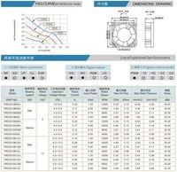 30mm 1 Zoll 30*30*10mm Mini Wasserdichter Kunststoff OEM Kugellager DC Mikro Auto Industrie-Kühlventilator 3010 5V 12V 24V