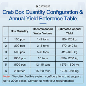 Système RAS Crab Box pour l'aquaculture en circuit fermé, réservoir de recirculation pour l'élevage en intérieur de crabes et de crevettes - Product Image 3