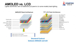 1080*2340 hiển thị Full HD OLED IPS màn hình cảm ứng 6.4 inch OLED AMOLED với giao diện HDMI - Product Image 6