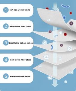 <span class=keywords><strong>Masque</strong></span> facial <span class=keywords><strong>de</strong></span> <span class=keywords><strong>protection</strong></span> individuelle certifié Maxsharer en forme <span class=keywords><strong>de</strong></span> poisson pour adultes EN149 <span class=keywords><strong>FFP2</strong></span> KF94 5 couches en tissu non tissé avec boucle d'oreille élastique - Product Image 5
