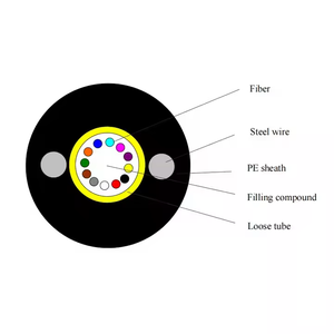 GYXTY/GYFXTY <span class=keywords><strong>Câble</strong></span> à fibre optique FTTH aérien pour conduit extérieur <span class=keywords><strong>2</strong></span> 4 6 Hilos 12 24 Core Single <span class=keywords><strong>Mode</strong></span> <span class=keywords><strong>Renforcé</strong></span> <span class=keywords><strong>Câble</strong></span> optique résistant aux UV - Product Image 2