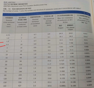 Fil électrique en cuivre pur toronné isolé PVC <span class=keywords><strong>2</strong></span>,5 mm² 450/750V, qualité supérieure, fourni directement par l'usine, certifié CE - Product Image 4