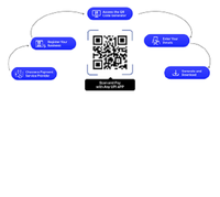 Wise Hustlers Enterprise : Serveur réseau professionnel basé sur Linux, Portail de gestion des stocks et des achats, Gestion des QR codes, Internet