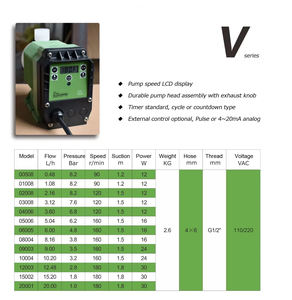 Giá Tốt V Loạt 00508 Bơm Định Lượng Axit Hóa Chất Lỏng Clo Đo Bơm Nước Bơm Định Lượng Cho Xử Lý Nước - Product Image 2