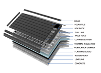 Système de tuiles de toiture solaire BIPV Tuiles solaires photovoltaïques à énergie renouvelable pour toit en bardeaux