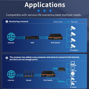 TiNCAM OEM/ODM 8*100M POE porte 2*1000M 1 * SFP Gigabit Poe interruttore <span class=keywords><strong>fibra</strong></span> a Ethernet potenza integrata 120W Vlan si estende fino a 250 metro - Product Image 5