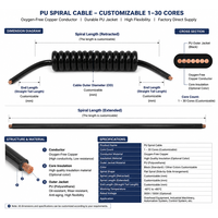 Cable Espiral Plano de PU Personalizable de 1-30 Núcleos, Conductor de Cobre Libre de Oxígeno, Alta Flexibilidad, para Instalaciones Aéreas