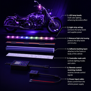 RGB <span class=keywords><strong>LED</strong></span> 오토바이 언더글로우 라이트 스트립 키트 장식 램프 세트 (커스텀 바이크 야간 디스플레이용) - Product Image 6