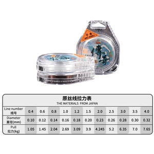 สายตกปลาไนลอนอิลิว เลเจนด์ 1.0 มม. 2.69 กก. สายหลักความแข็งแรงสูงสำหรับอุปกรณ์ตกปลาในการแข่งขัน - Product Image 2
