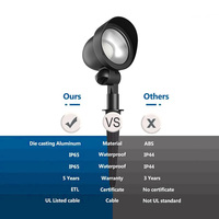 Projecteurs LED paysagers basse tension 12/24V 5CCT 2700K 5000K, lot de 6, IP65 ETL, en aluminium, pour extérieur, jardin, allée