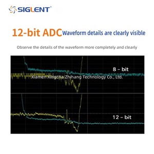 Siglent SDS3000X HD Oscilloscope 10.1" Capacitive Touchscreen SPO Technology Digital 500MHz 4 4GSa/s 12-bit - Product Image 4