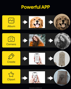 Mini máquina de grabado láser portátil para <span class=keywords><strong>Laserpecker</strong></span> <span class=keywords><strong>2</strong></span> 5W 600 mm/s Velocidad de grabado más rápida para vidrio y madera nueva condición - Product Image 6