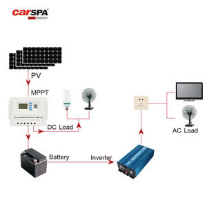 منظومة طاقة شمسية كاملة CARSPA 3KWh 24V مع لوح شمسي، بطارية ومحول للمنزل، السقيفة، المزرعة والقارب - Product Image 6