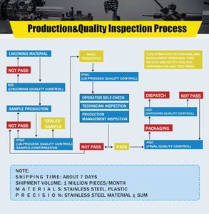 <span class=keywords><strong>CNC</strong></span> kim loại cắt các bộ phận chế biến và tùy chỉnh gia công dịch vụ <span class=keywords><strong>CNC</strong></span> biến phay chế biến kim loại - Product Image 6