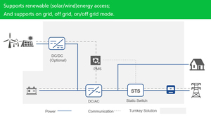 SCU 100kWh 300kWh Battery <b>Energy</b> <b>Storage</b> <b>System</b> On/Off Grid Charging Solution - Product Image 3