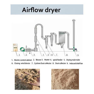 Machine de briquette de granule de biomasse de cosse de riz et de sciure de bois pour la production de charbon de bois - Product Image 3