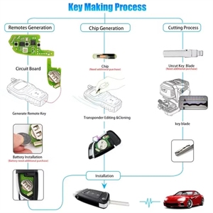 Llave Remota Universal Plegable Xhorse XKKF03EN 06 de 3 Botones Estilo Navaja para Herramienta VVDI, Versión en Inglés - Product Image 4