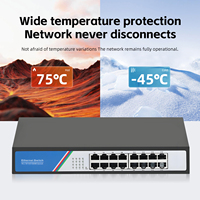 Switch Gigabit Non Gestito Tshield a 16 Porte, Full-Duplex/Half-Duplex 10/100/1000Mbps, 32Gbps, Desktop/Rack, Plug & Play per Casa e Ufficio