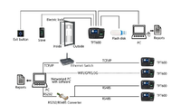 UtimeMaster-software en la nube con WIFI, 3G/4G/GPRS, 10.000 usuarios de capacidad, sistema de Control de acceso con huella dactilar