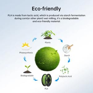 Anycubic ฟิลาเมนต์เครื่องพิมพ์3D พื้นฐานหลากสี1.75มม. วัสดุพลาสติกที่เป็นมิตรกับสิ่งแวดล้อมสำหรับเครื่องพิมพ์3D FDM K3คอมโบ S1C - Product Image 4