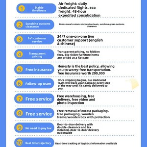 Approvvigionamento e Logistica dalla Cina |   <span class=keywords><strong>Acquisto</strong></span> |   Archiviazione Gratuita e Controllo Qualità |   DDP USA - Product Image 2