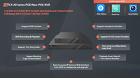 Perekam Video Jaringan NVR 32CH untuk Sistem Kamera Keamanan Rumah Penyimpanan HDD & NAS 10TB Mendukung Fungsi AI VCA Cerdas 16MP/12MP/4K