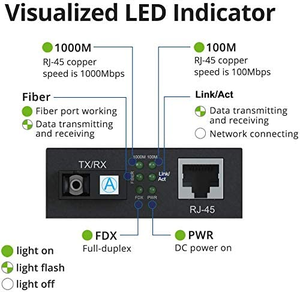 Gigabit <span class=keywords><strong>Ethernet</strong></span> sợi phương tiện truyền thông chuyển đổi một cặp 10/100/1000M RJ45 đến 1000m Bi-directional Single-mode SC sợi lên đến 20km - Product Image 4