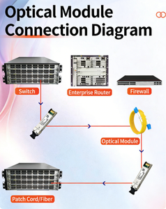 Ricetrasmettitore SFP+ 10G LR 1310nm 10km SMF LC DDM DOM 10GBASE-LR - Product Image 4