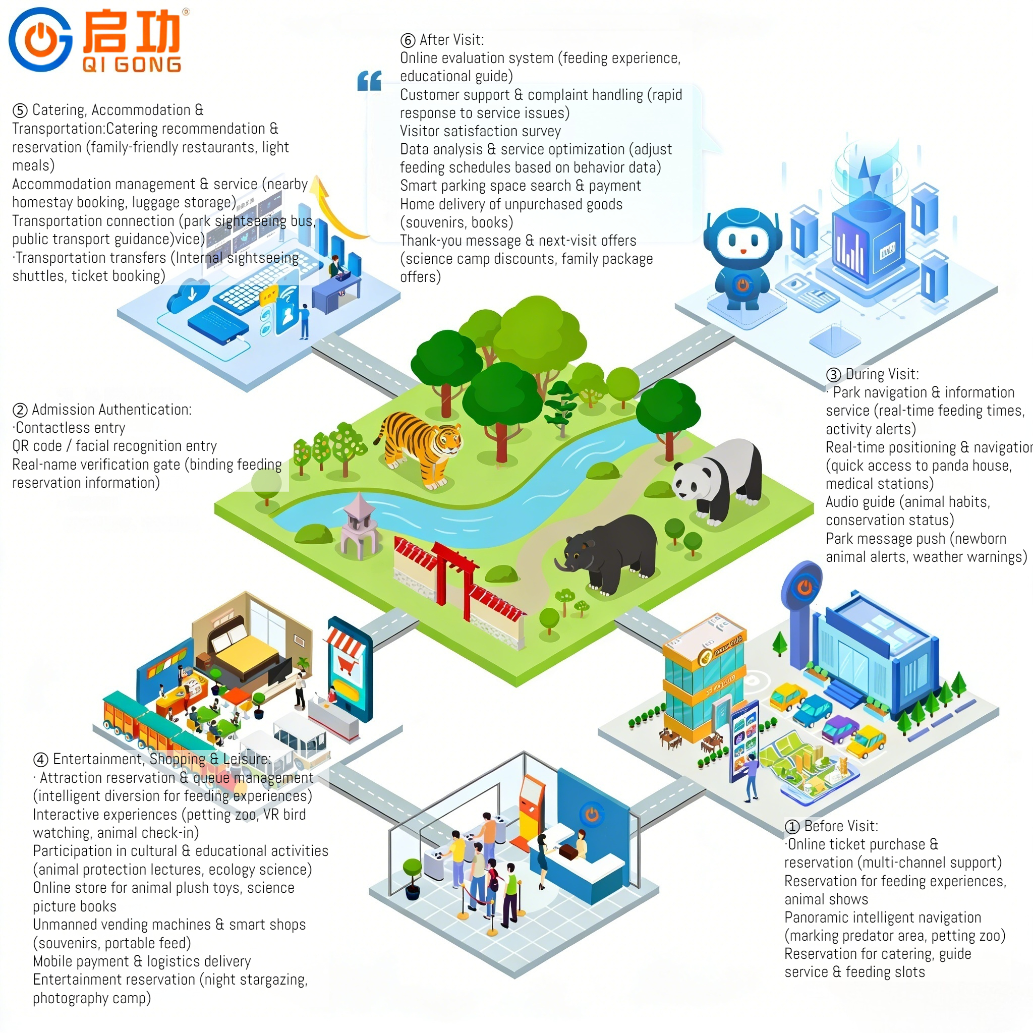 Sistema de Gestión de Zoológicos