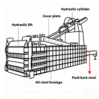 Presse hydraulique automatique 10000KN pour le compactage de ferraille métallique, de la ferraille d'alliage, des boîtes de conserve en aluminium et l'emballage de la ferraille.