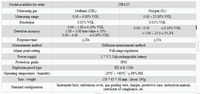 Détecteur de gaz portable OEM CH4 O2 avec étui de protection et couvercle de calibration pour distributeurs en gros et approvisionnement en vrac