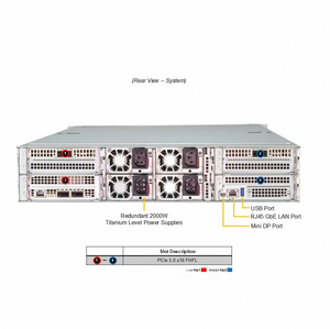 Nuevo Servidor ARS-221GL-NHIR con 2x Superchips GH200, CPU ARM de 72 Núcleos, GPU H100 Integrada para HPC y <span class=keywords><strong>GenAI</strong></span> - Product Image 5