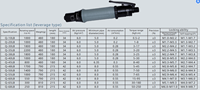 Tournevis pneumatique avec commande à levier Q-60LB, embrayage de précision à arrêt réglable, vitesse variable en continu 1,5-9,3 Nm