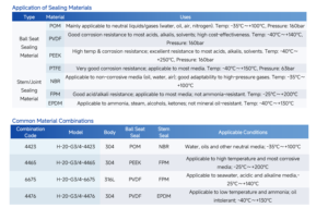 Válvulas de Bola de Acero Inoxidable Eagle para Equipos, Fabricante de Alta Presión, 1/2 3/4 2, Acero Inoxidable, Soldadura de Agua, BSPP G BSPT, Tipo de Mordida R - Product Image 3