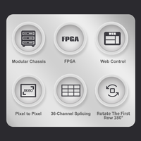 8K60 6X6 4X9 4-in-36-out Sistema de visualización de monitoreo Rotación de pantalla Procesador de imagen de 180 ° Controlador de video de pantalla grande