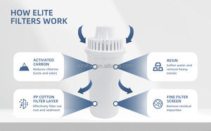 เหยือกกรองน้ำแบบแมนนวล <span class=keywords><strong>Bluetech</strong></span> เครื่องกำจัดคลอรีนแบคทีเรียในจีนพร้อมตัวบ่งชี้ - Product Image 5