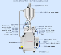 Machine de remplissage verticale à chauffage et mélange, remplisseuse à piston pour crème cosmétique, pâte, rouge à lèvres, baume à lèvres avec réglage précis du volume