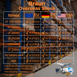 Braun kelas daya a 3.2V 330Ah 320Ah 314Ah 300Ah 280Ah 230Ah 150Ah 125Ah 105Ah 100Ah 50Ah Lifepo4 sel surya baterai Ion Lithium - Product Image 3