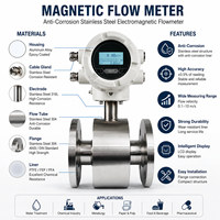 Digital Electromagnetic Flow Meter 304 Stainless Steel Flange PTFE Liner Integrated Converter Panel LCD for Water Treatment