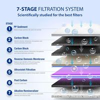 Usine personnalisée 75 GPD alcaline minérale UV osmose inverse système de Filtration de l'eau pour la maison Source d'alimentation électrique en plastique