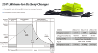 Outils de jardin universels à batterie lithium 20V, scie électrique, tondeuse à gazon, débroussailleuse, souffleur de feuilles, taille-haie OEM/ODM