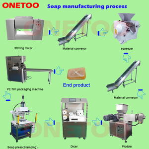 Pnömatik otomatik sabun damgalama presleme makinesi bar sabun yapma makinesi - Product Image 2