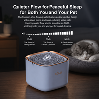 Fontaine à eau automatique pour chat en promotion – Distributeur d'eau intelligent de luxe, sûr et rechargeable avec filtre et pompe pour animaux de compagnie
