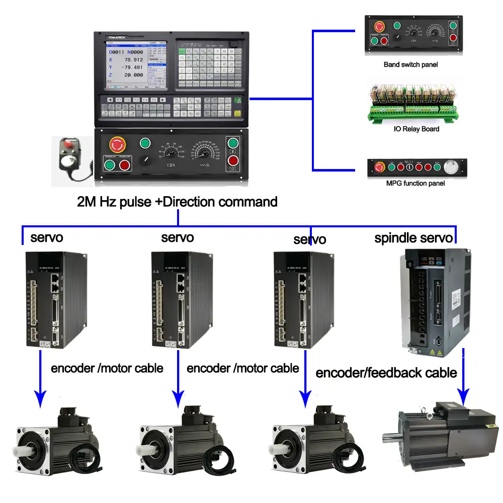安いと同様GSK CNCコントローラパネルATC 5軸cnc制御システムキット + PLC CNC旋盤コントローラ