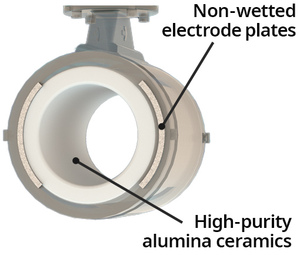 Débitmètre magnétique capacitif Yokogawa ADMAG série CA, neuf |   Débitmètre à électrodes non humidifiées à conductivité ultra-faible - Product Image 3