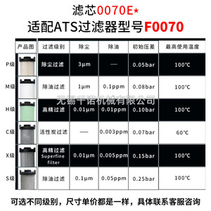 ไส้กรองอากาศอัด ATS รุ่น 0070E P M H Cxs แบบหลอด สำหรับอุตสาหกรรมที่ต้องการความสะอาดสูง - Product Image 5