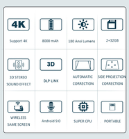 Vidéoprojecteur intelligent Android 540P 180 Ansi Lumen amélioré, projecteur LED DLP 3D 4K portable, mini projecteur holographique