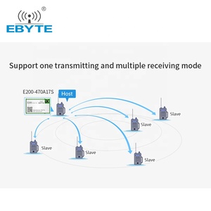 Ebyte ODM E200-470A17S Módulo Transceptor Inalámbrico de 470MHz, Nuevo, Intercomunicador en Tiempo Real de 300m, Módulo de Audio Inalámbrico para Comunicación Móvil - Product Image 4