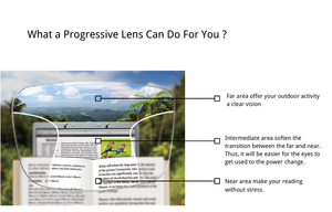 Lentes ópticas CR39 PGX Progressive 12 + <span class=keywords><strong>2</strong></span> 14 + <span class=keywords><strong>2</strong></span> 70MM Lentes fotocromáticas con gafas de sol recubiertas AR - Product Image 2